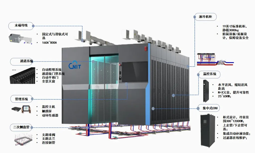 Modular channel-type data center
